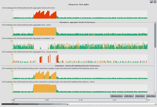 Файл:Сопоставление величин связанных метрик. PANORAMA автоматически генерирует графическое представление информации по проблемному месту.jpg