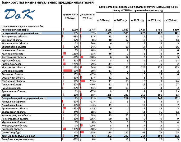 Файл:2024 12m individual bankrupt.jpg