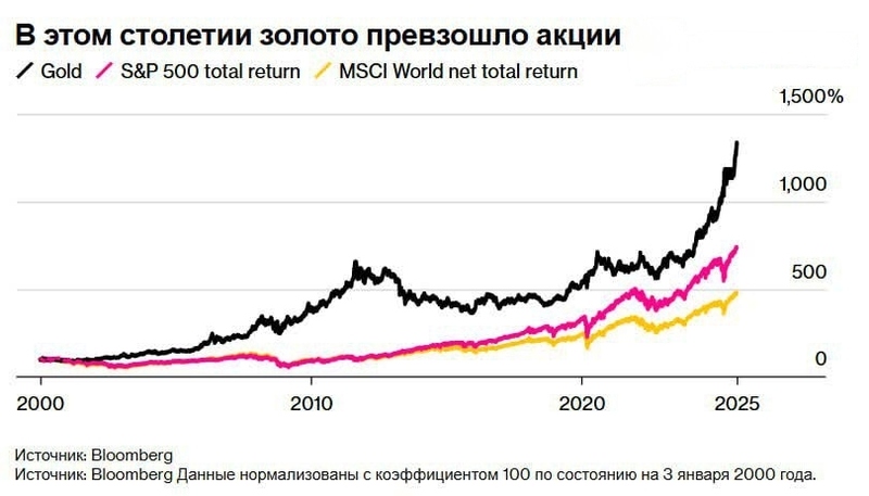 Файл:20251008 123802.jpg