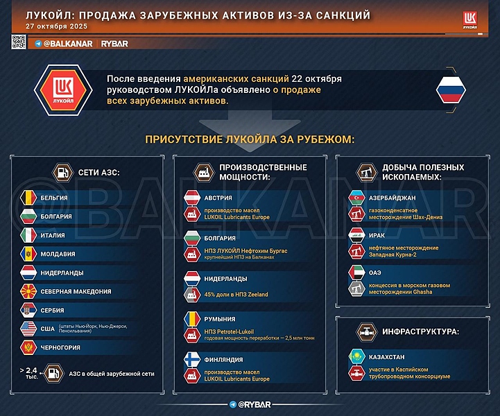 Файл:Lukoil 20251030 193649 189.jpg