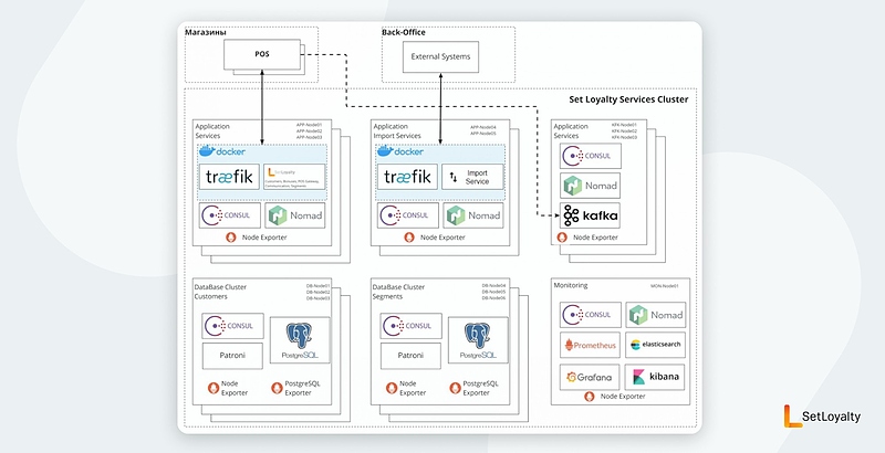Файл:Set Loyalty 2026(3).jpg