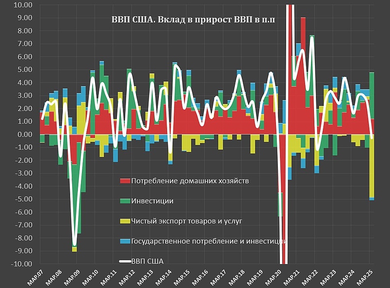 Файл:ВВП США 03 2025.jpg