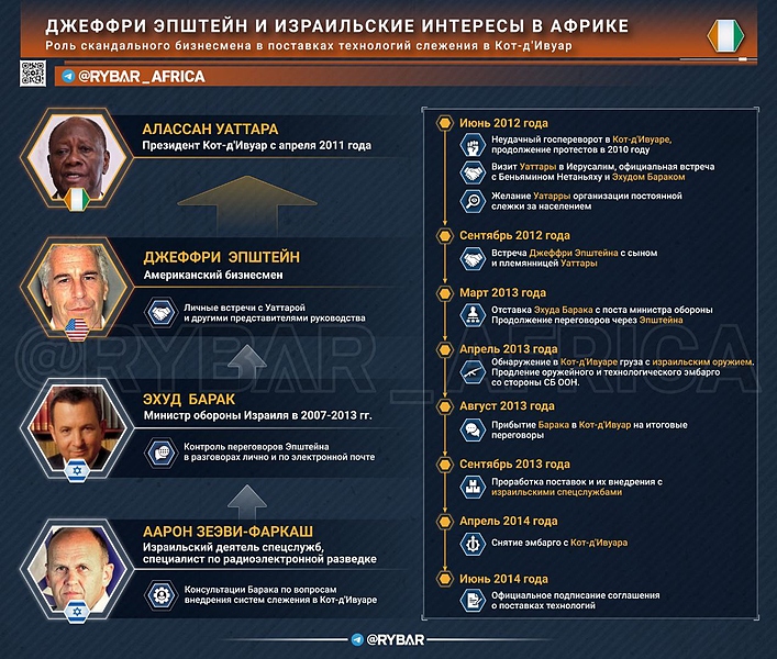 Файл:Кот-дивуар 20251130 162502 809.jpg