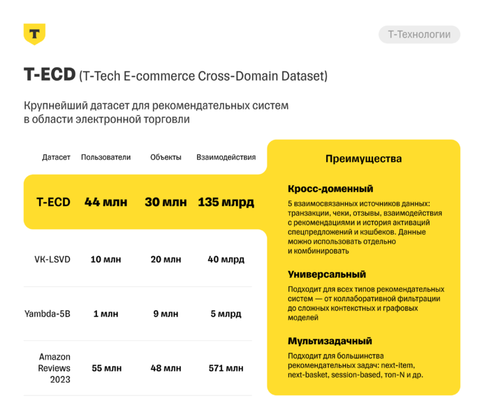 Файл:Tb T-ECD site 250925 1723.png