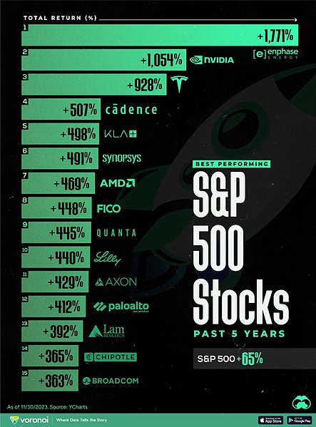 Файл:S&p500 20260116 200738 563.jpg