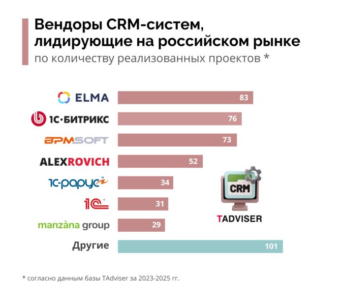 Файл:CRM2026vendors.png