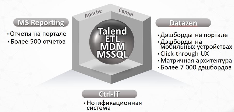 Файл:BI в ВСК 2016.jpg