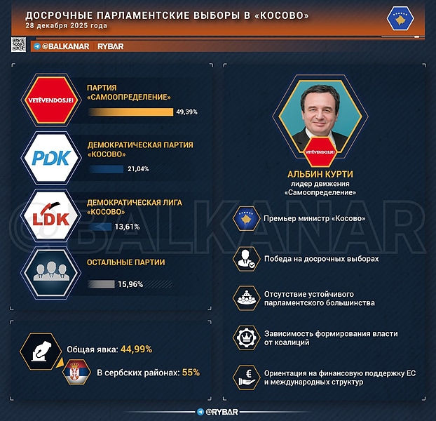 Файл:Косово 20251231 060536 623.jpg