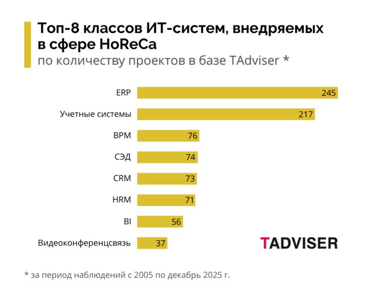 Файл:Стат horeca 20252.png