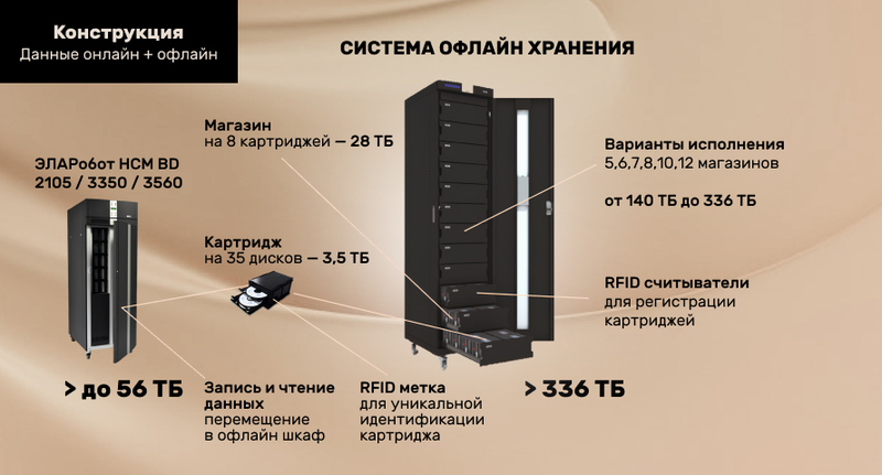 Файл:НСМ офлайн.jpg