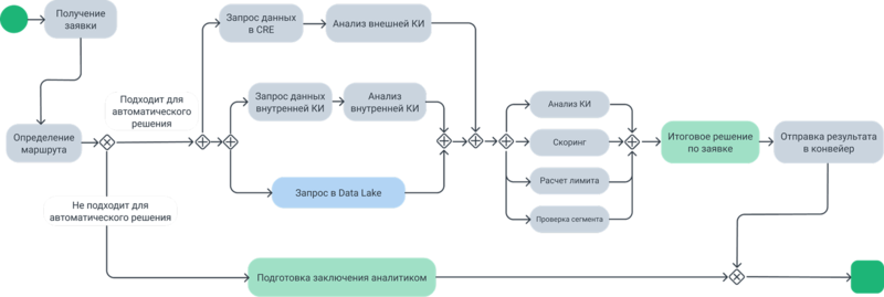 Файл:Ill resterized.png