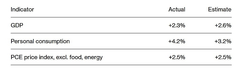 Файл:ВВП США 2024.jpg
