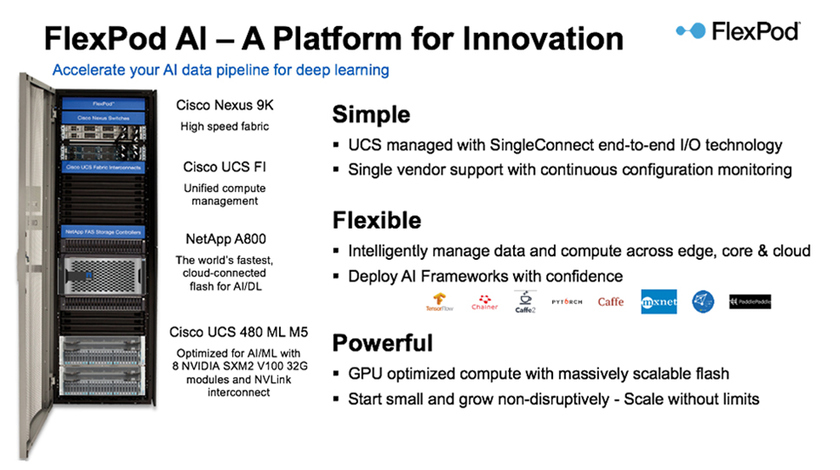 Состав FlexPod AI