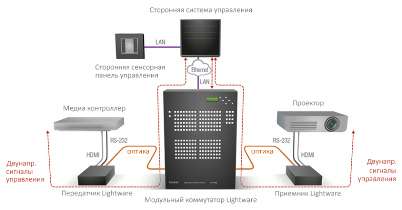 Файл:Diagram-lw-mx.png