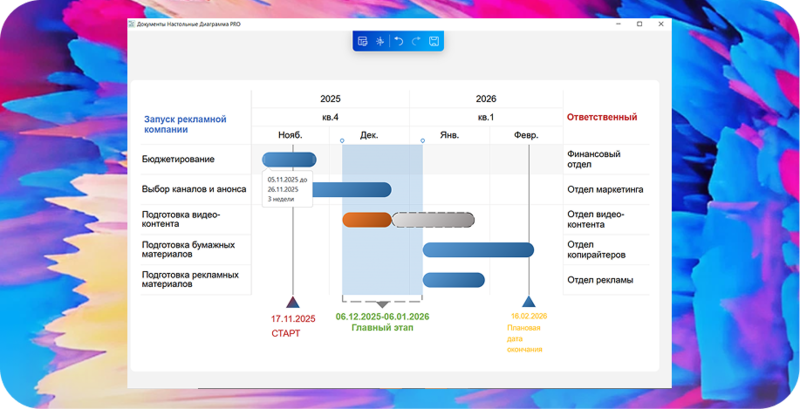 Файл:Diagramm-pro-2025.png