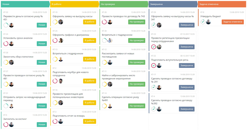 Канбан-доска в Neaktor